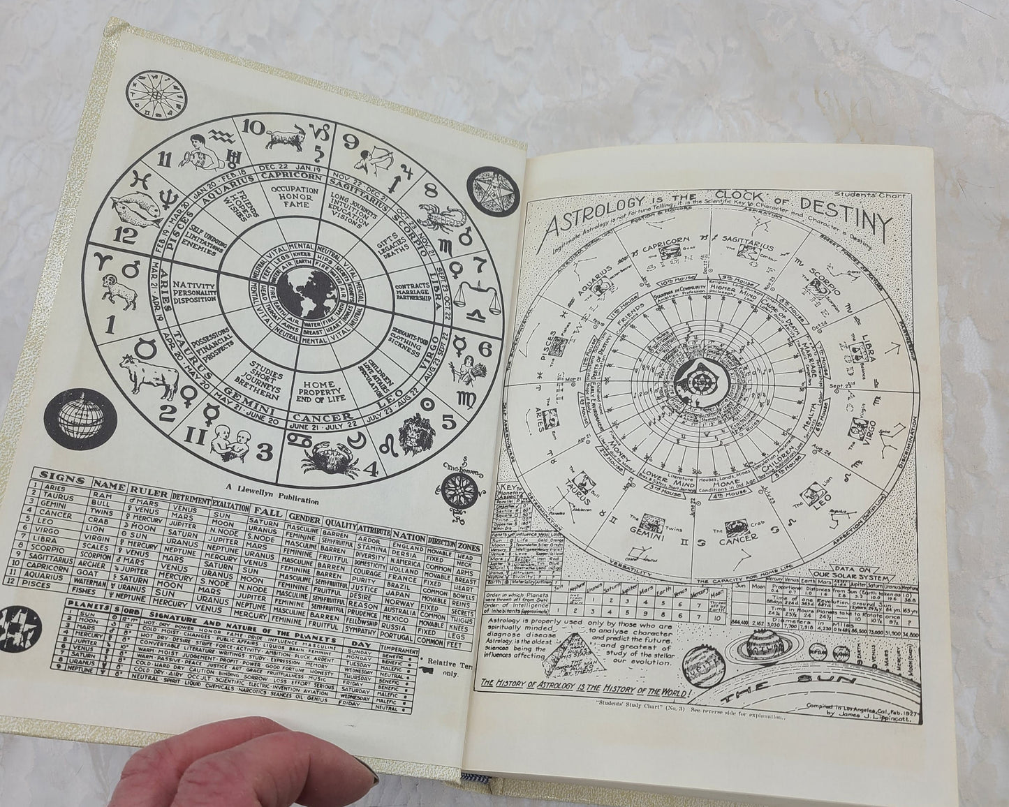 VINTAGE ASTROLOGY BOOK! The New A to Z Horoscope Maker and Delineator Llewellyn George 1978 Version